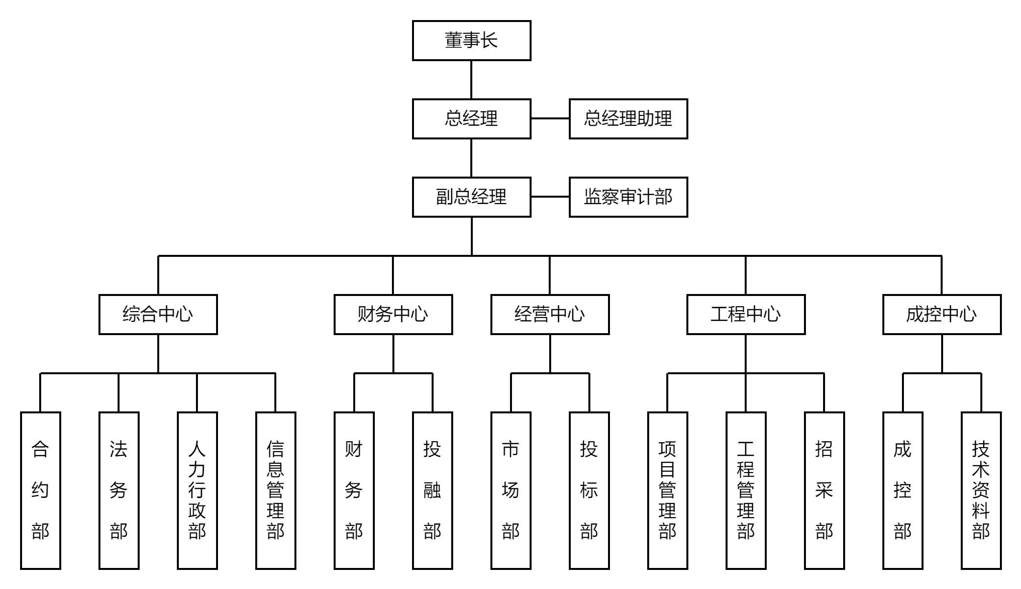 组织架构